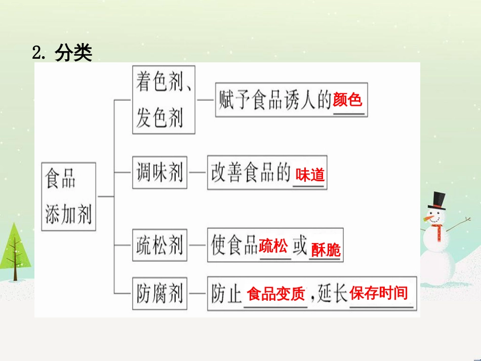 八年级物理上册 1.3《活动降落伞比赛》课件 （新版）教科版 (2646)_第3页