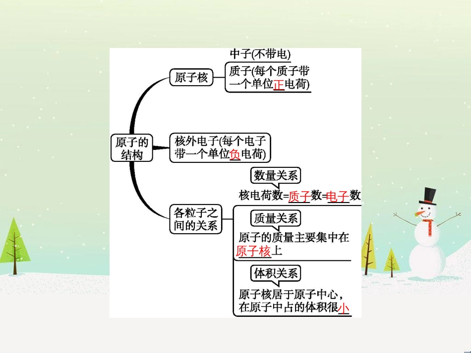 八年级数学上册 第十二章 全等三角形 12.1 全等三角形导学课件 （新版）新人教版 (101)_第3页