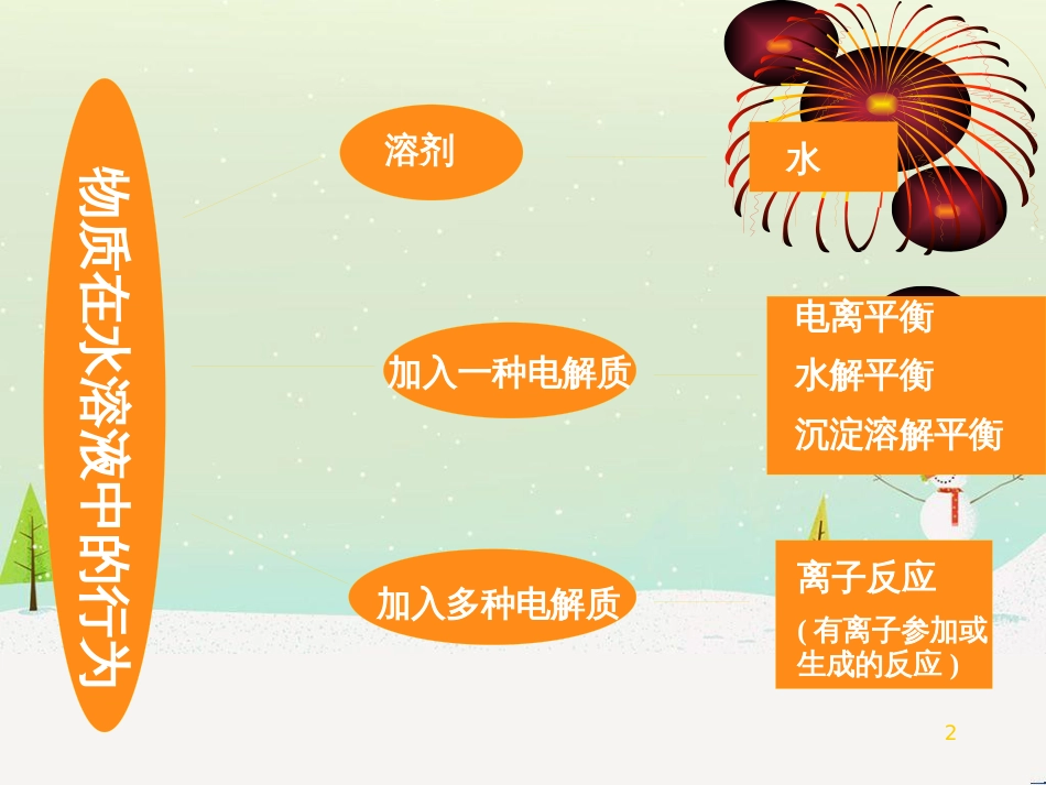 八年级物理上册 1.3《活动降落伞比赛》课件 （新版）教科版 (2741)_第2页