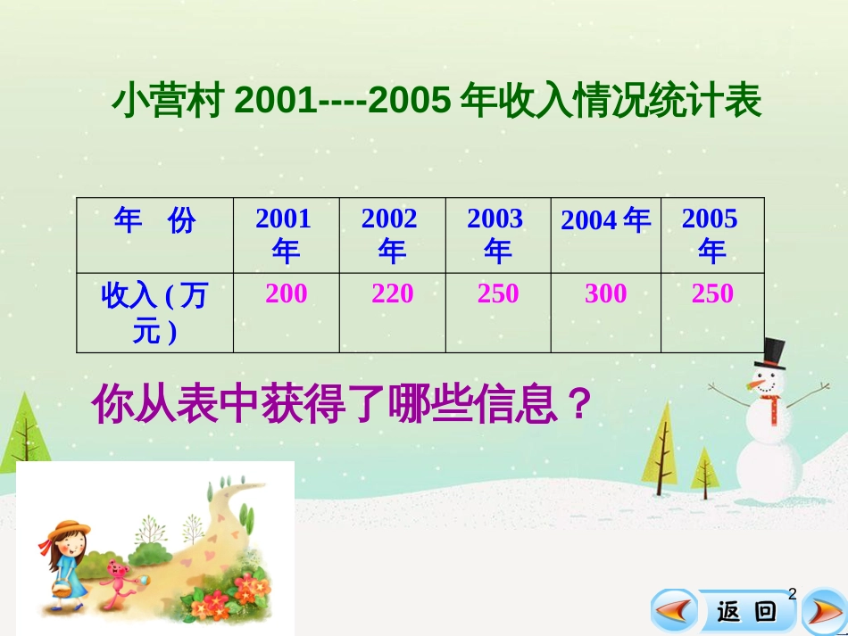 八年级生物下册 13.1 生物的分类课件1 北京版 (810)_第2页