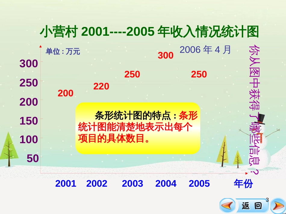 八年级生物下册 13.1 生物的分类课件1 北京版 (810)_第3页