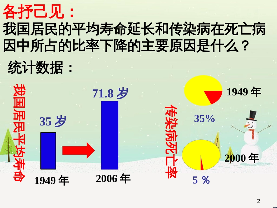 八年级物理上册 1.3《活动降落伞比赛》课件 （新版）教科版 (2622)_第2页