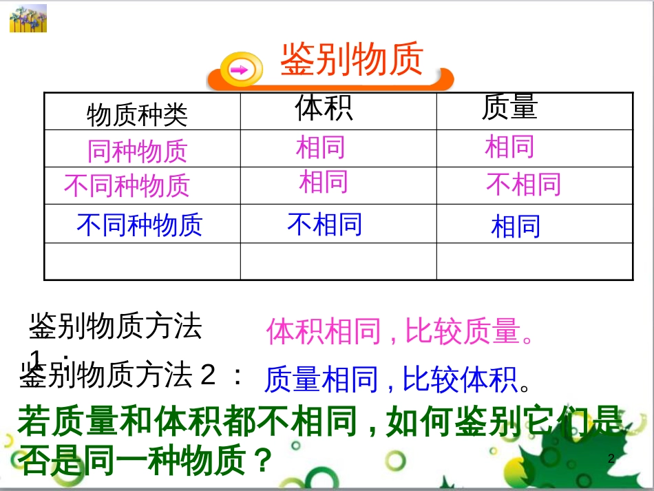 八年级英语上册 Module 12 Help主题写作课件 （新版）外研版 (399)_第2页