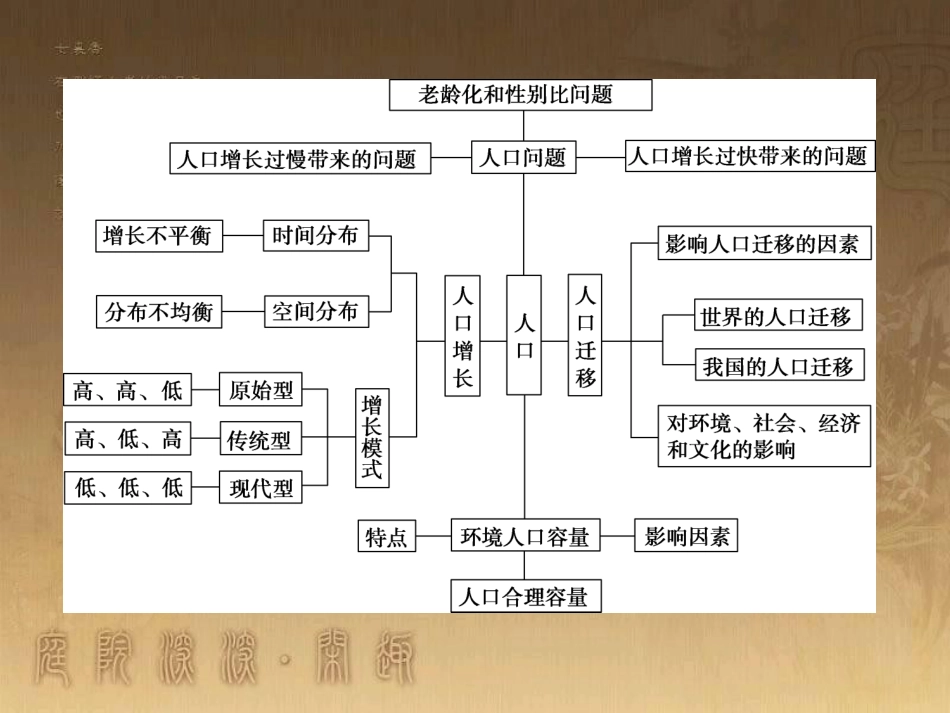 高考地理一轮复习 单元提升1 行星地球课件 (56)_第3页