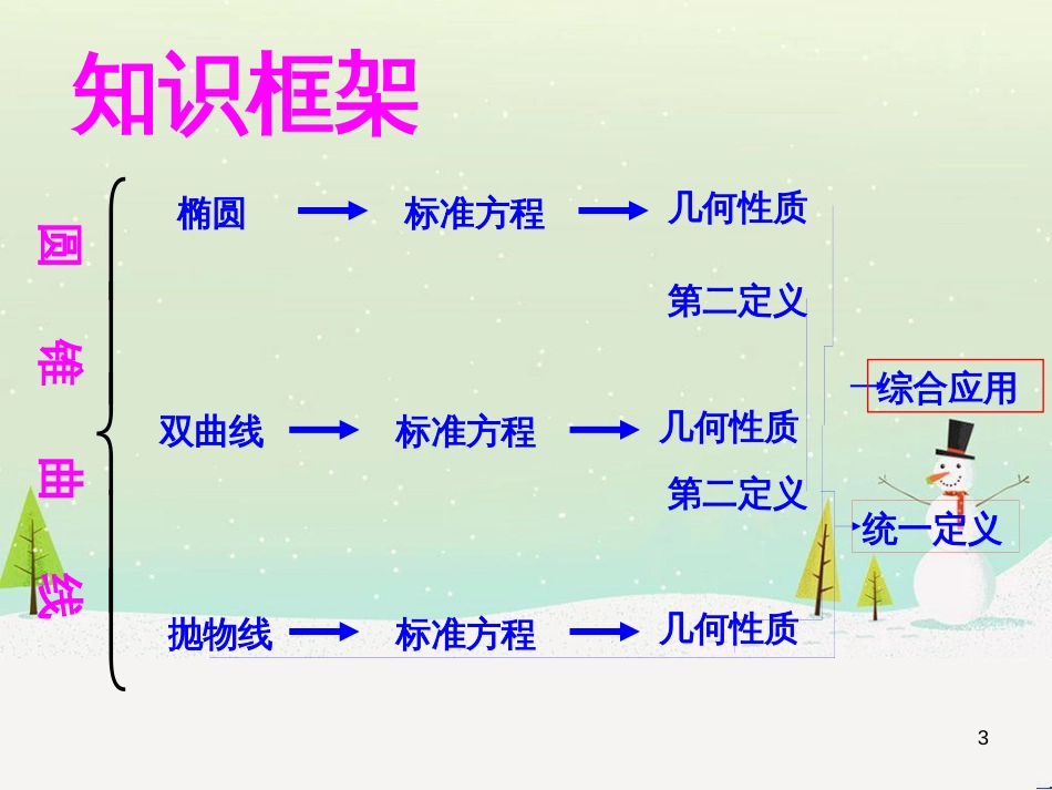 八年级物理上册 1.3《活动降落伞比赛》课件 （新版）教科版 (1644)_第3页
