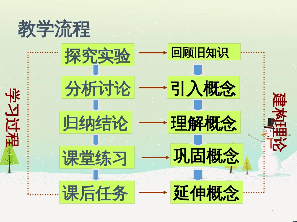 八年级物理上册 1.3《活动降落伞比赛》课件 （新版）教科版 (2959)_第2页
