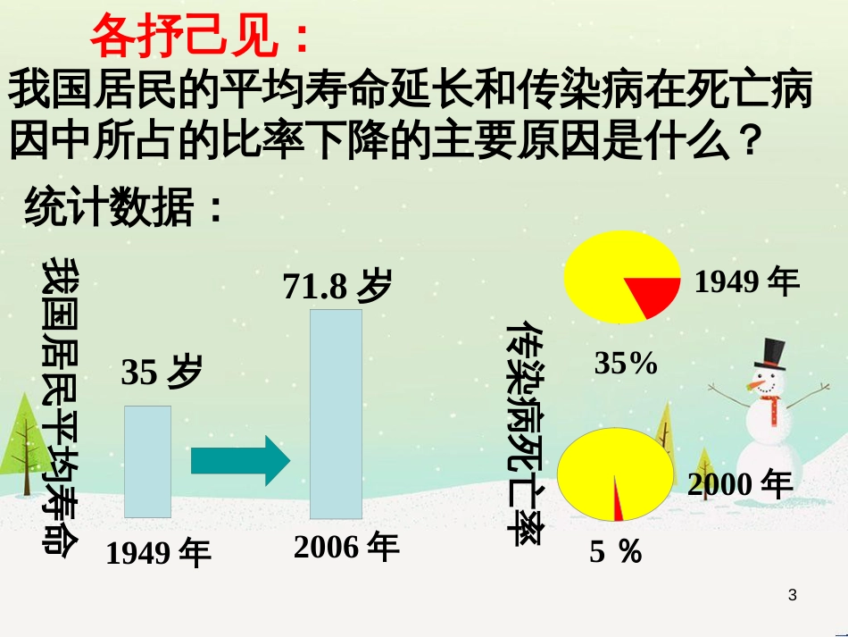 八年级物理上册 1.3《活动降落伞比赛》课件 （新版）教科版 (2624)_第3页