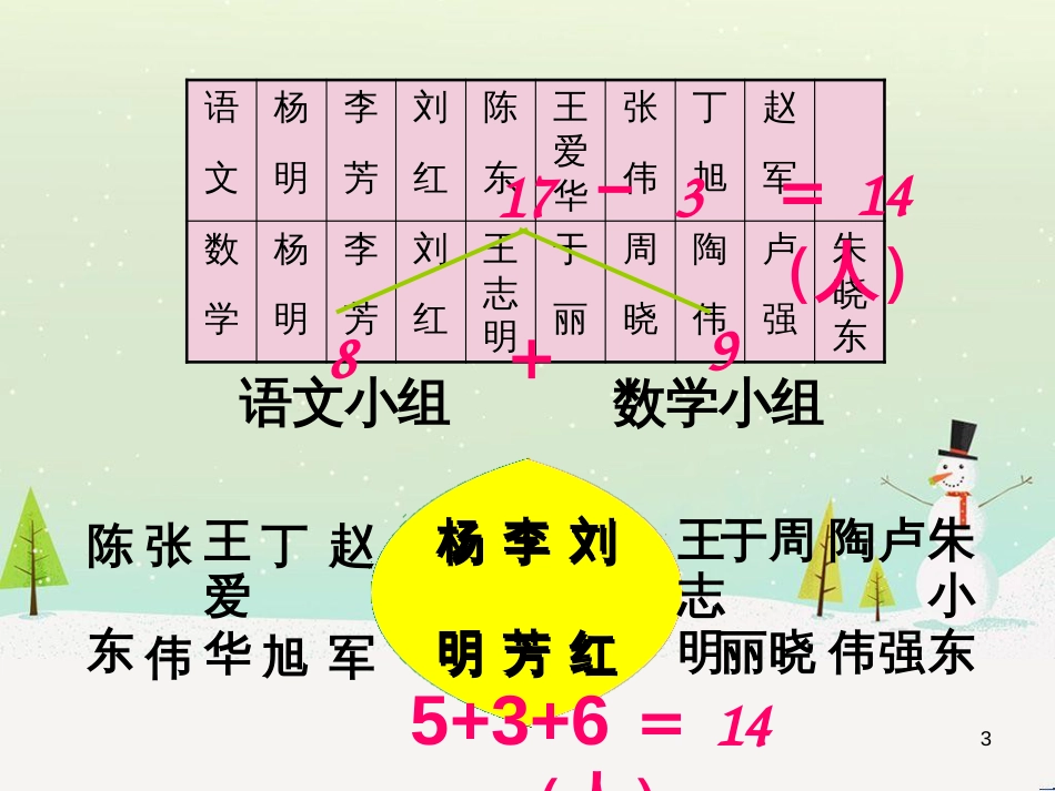 八年级生物下册 13.1 生物的分类课件1 北京版 (535)_第3页