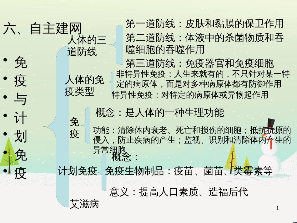 八年级生物下册 13.1 生物的分类课件1 北京版 (1289)_第1页