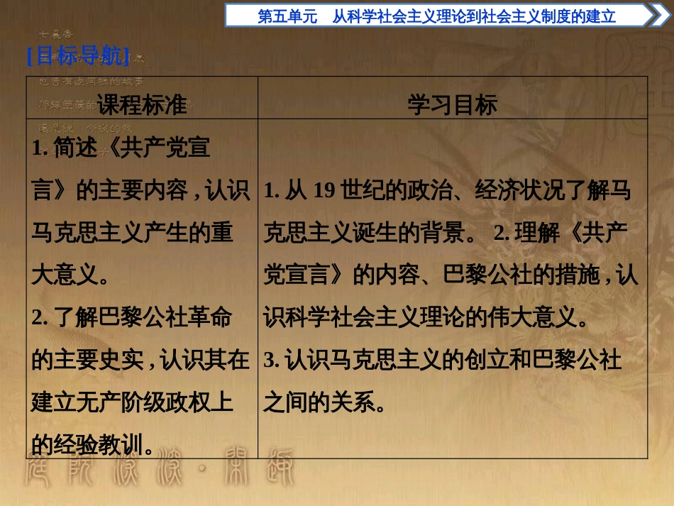 高考语文总复习 第1单元 现代新诗 1 沁园春长沙课件 新人教版必修1 (577)_第3页