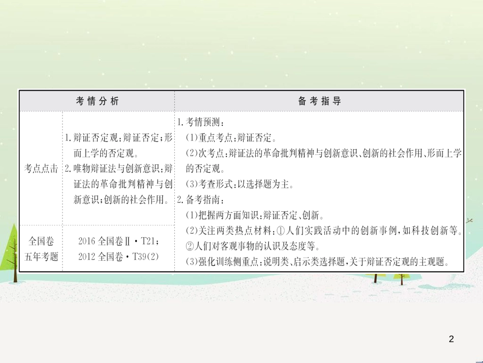 高考地理 技法点拨——气候 1 (189)_第2页