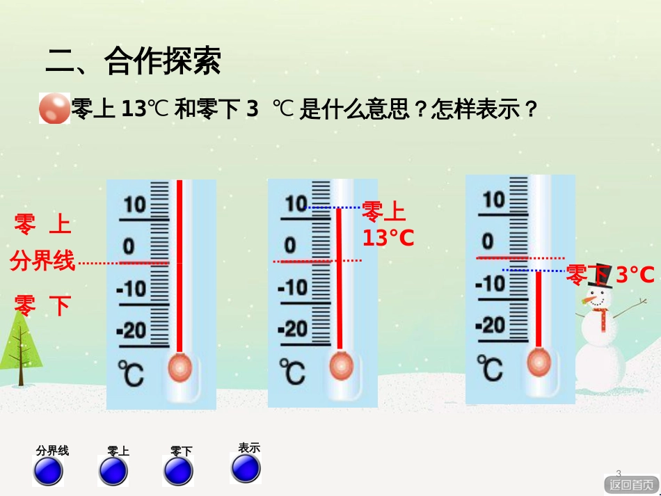 八年级生物下册 13.1 生物的分类课件1 北京版 (61)_第3页
