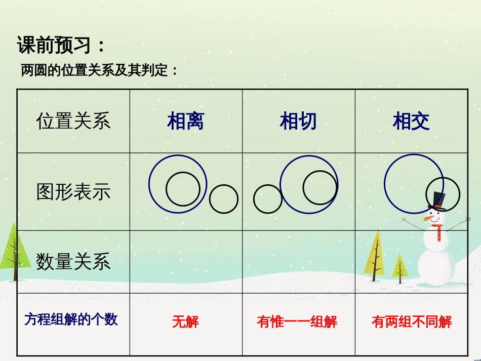 八年级物理上册 1.3《活动降落伞比赛》课件 （新版）教科版 (2100)_第3页