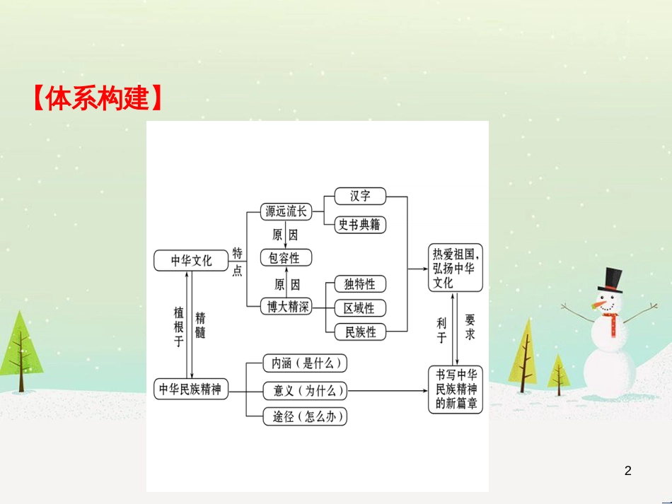 高考地理 技法点拨——气候 1 (205)_第2页