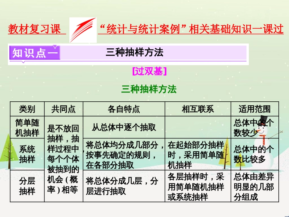 高考地理 技法点拨——气候 1 (502)_第1页