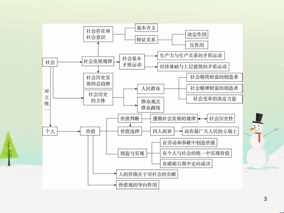 高考地理 技法点拨——气候 1 (169)_第3页