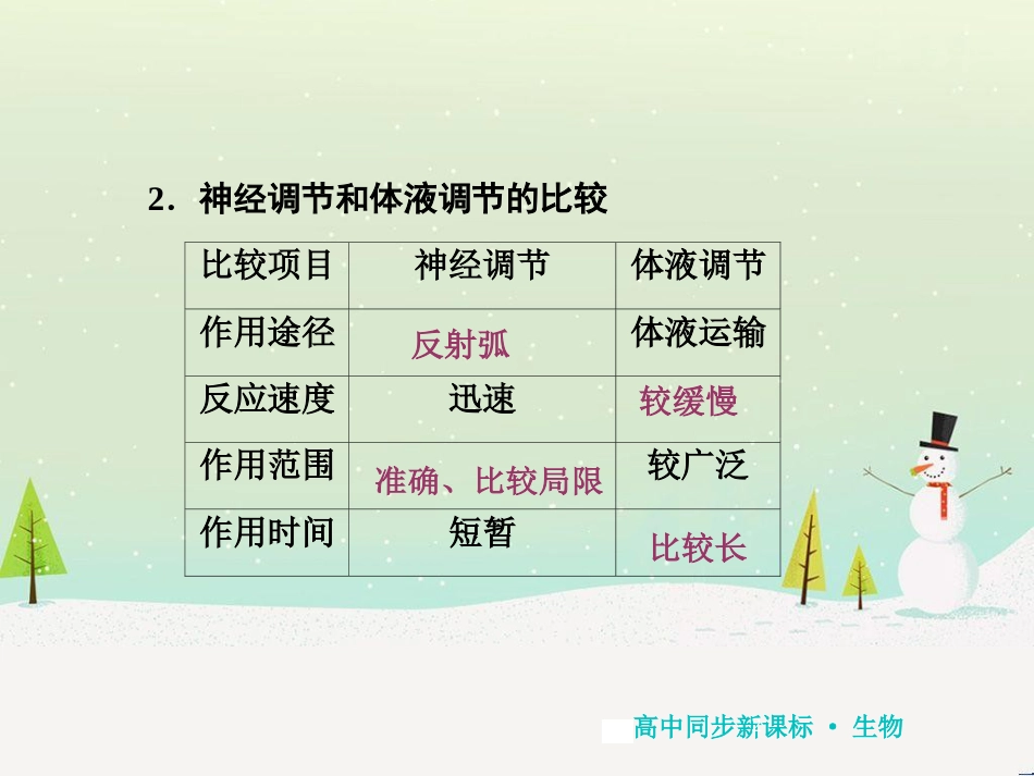 高中地理 第二章 第二节 森林的开发和保护——以亚马孙热带雨林为例课件 新人教版必修3 (233)_第2页