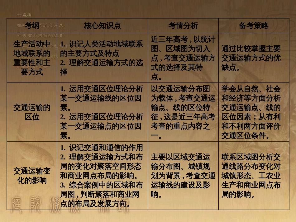 高考地理一轮复习 单元提升1 行星地球课件 (34)_第3页