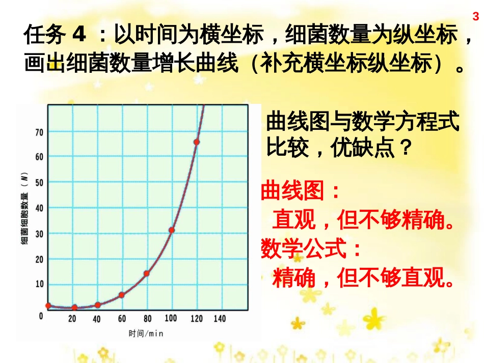 高中生物 第四章 种群和群落 4.2 种群数量的变化教学课件 新人教版必修3_第3页