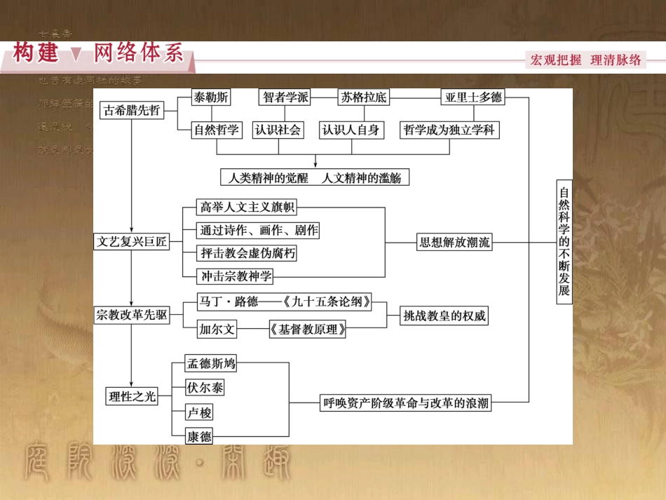 高考语文总复习 第1单元 现代新诗 1 沁园春长沙课件 新人教版必修1 (613)_第2页