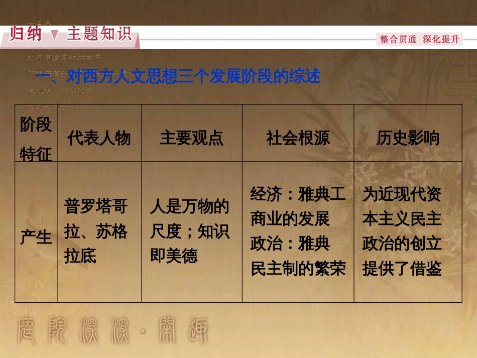 高考语文总复习 第1单元 现代新诗 1 沁园春长沙课件 新人教版必修1 (613)_第3页