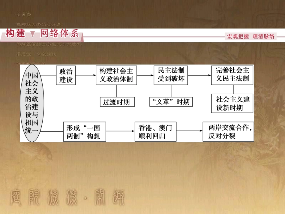 高考语文总复习 第1单元 现代新诗 1 沁园春长沙课件 新人教版必修1 (631)_第2页