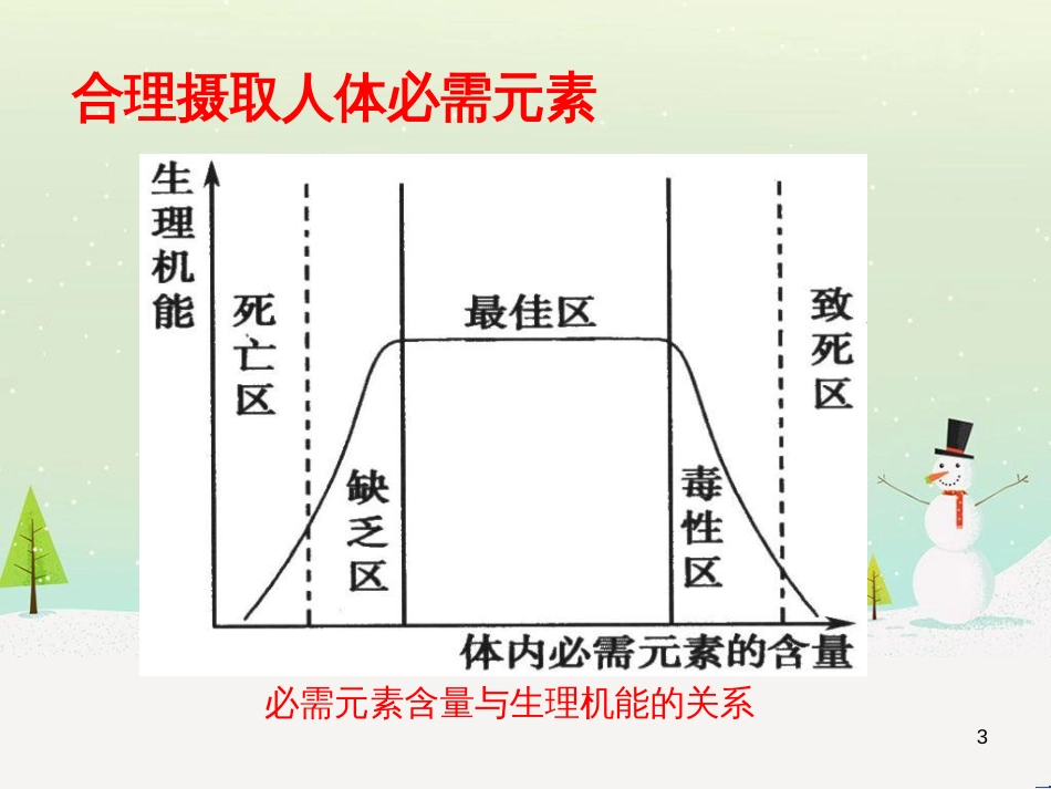 八年级物理上册 1.3《活动降落伞比赛》课件 （新版）教科版 (2599)_第3页