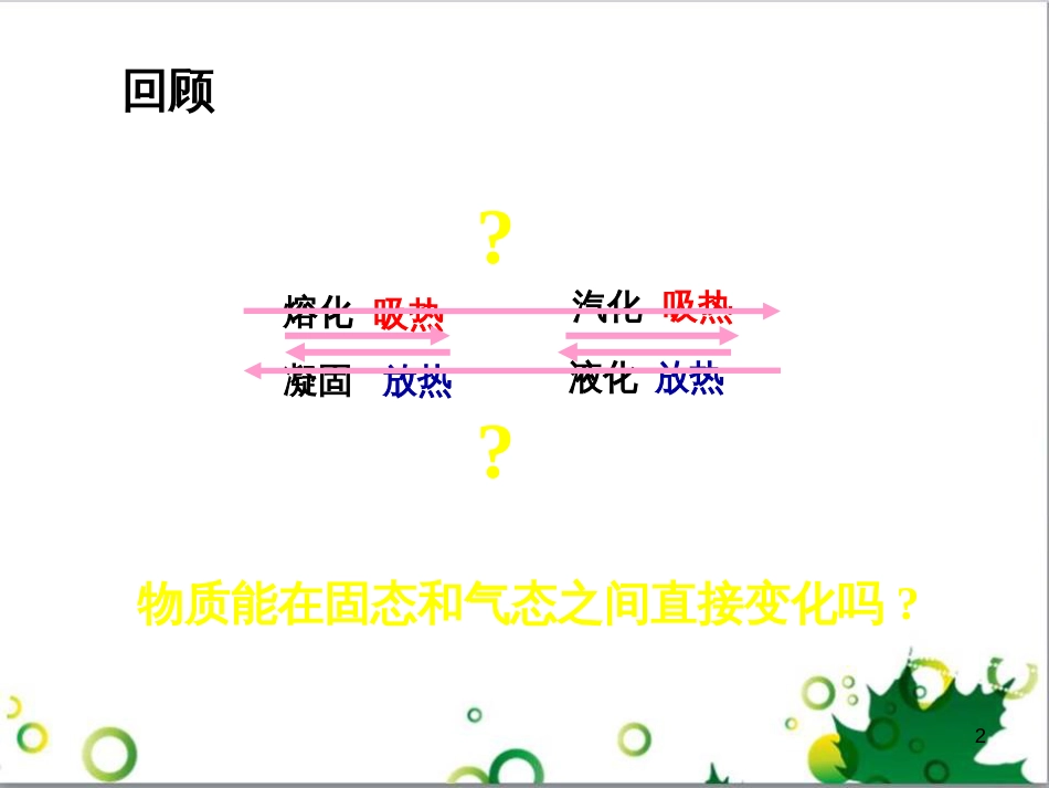 八年级物理上册 4.4 升华和凝华课件 粤教沪版_第2页