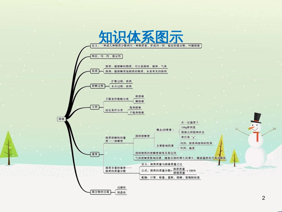 高考地理 技法点拨——气候 1 (60)_第2页