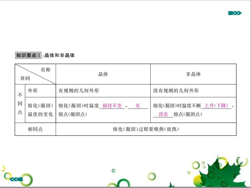 八年级英语上册 Module 12 Help主题写作课件 （新版）外研版 (301)_第2页