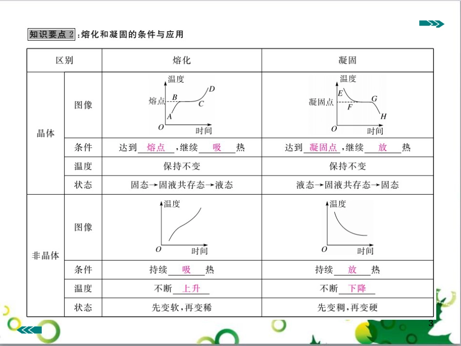八年级英语上册 Module 12 Help主题写作课件 （新版）外研版 (301)_第3页
