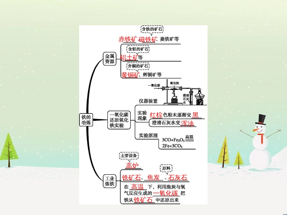 八年级数学上册 第十二章 全等三角形 12.1 全等三角形导学课件 （新版）新人教版 (84)_第3页