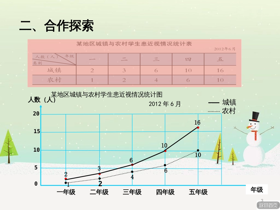 八年级生物下册 13.1 生物的分类课件1 北京版 (90)_第3页