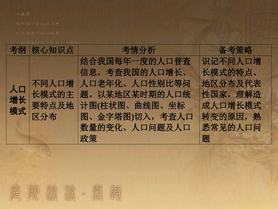 高考地理一轮复习 单元提升1 行星地球课件 (39)_第3页