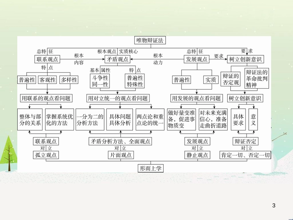 高考地理 技法点拨——气候 1 (170)_第3页