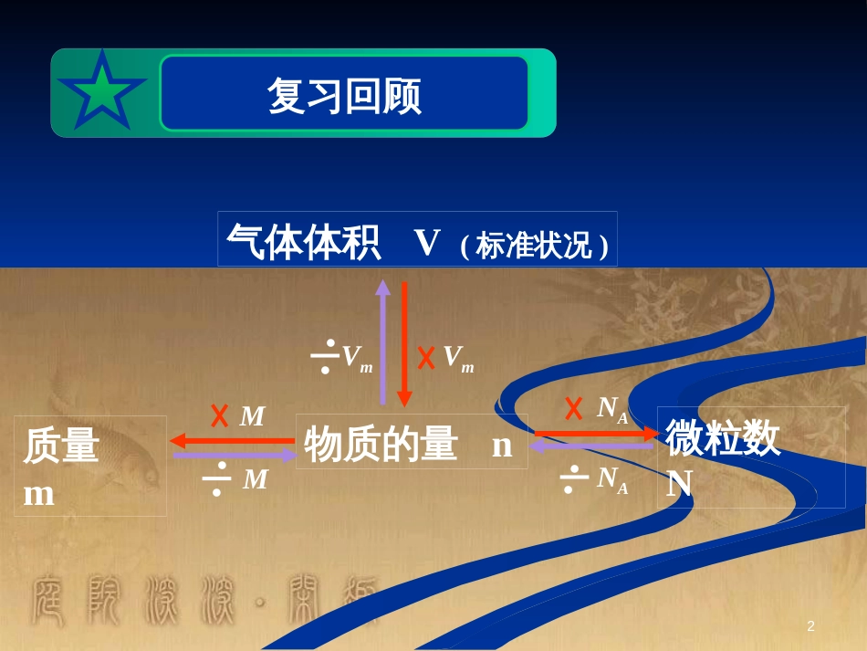 高中数学 第一章 空间几何体 1.1 空间几何体的结构课件 新人教A版必修2 (13)_第2页