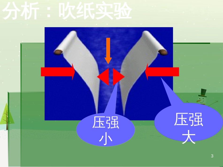 八年级物理下册 8.7《飞机为什么能上天》课件 （新版）北师大版_第3页