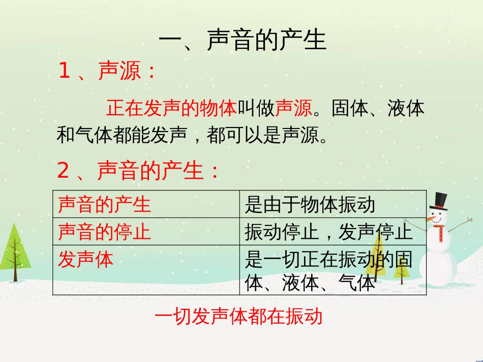 八年级物理上册 2.1《我们怎样听见声音》学习要点课件 （新版）粤教沪版_第3页