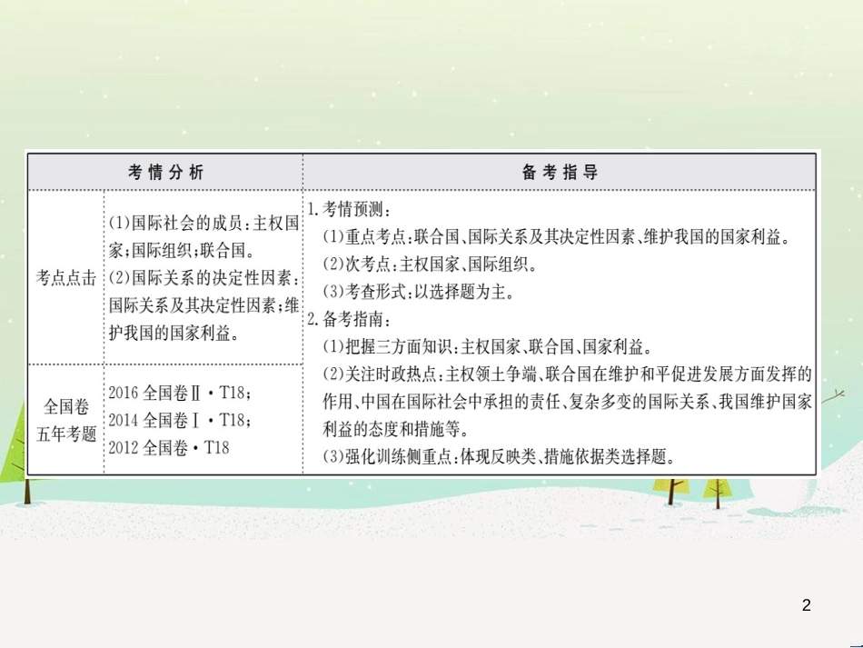 高考地理 技法点拨——气候 1 (217)_第2页