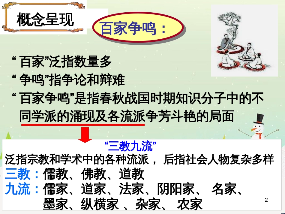 八年级物理上册 1.3《活动降落伞比赛》课件 （新版）教科版 (2389)_第2页