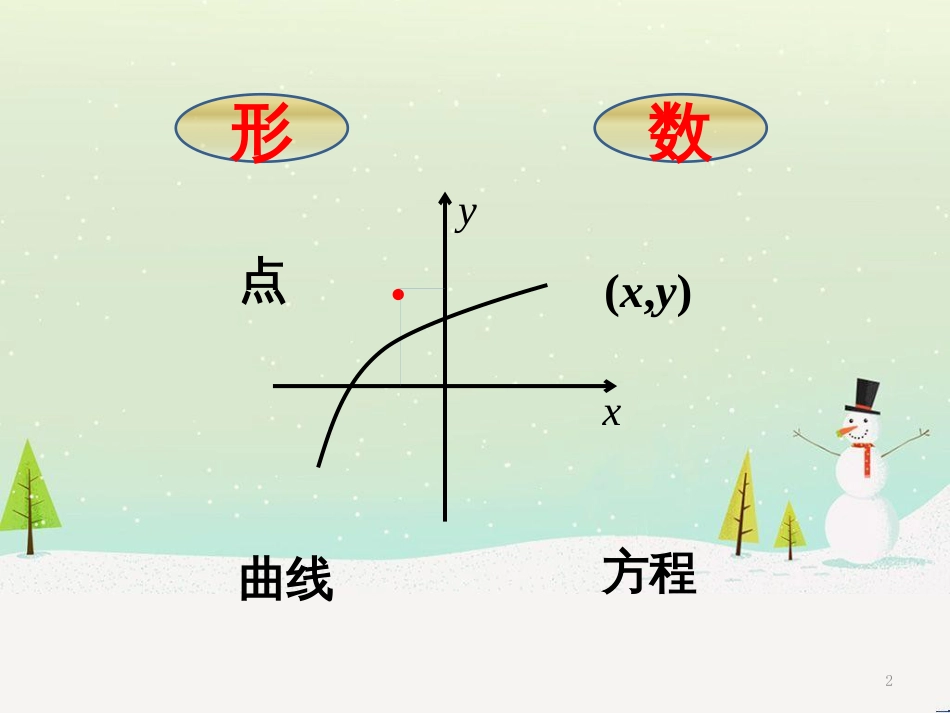 八年级物理上册 1.3《活动降落伞比赛》课件 （新版）教科版 (1158)_第2页