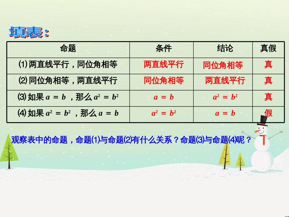 八年级数学上册 第十三章 全等三角形 13.5 逆命题与逆定理同步课件 （新版）华东师大版_第3页