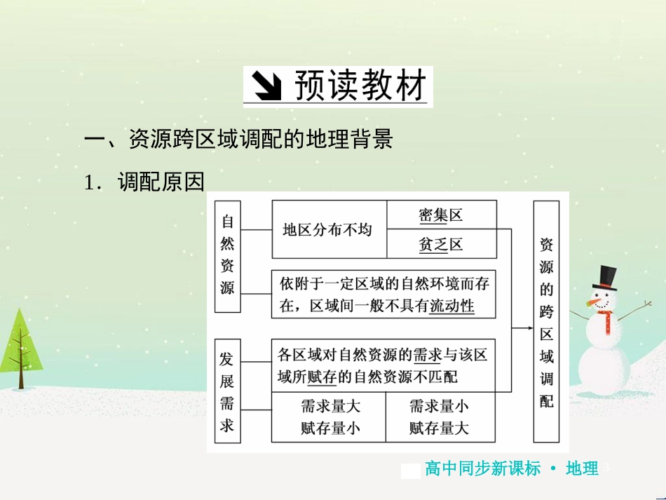 高中地理 第二章 第二节 森林的开发和保护——以亚马孙热带雨林为例课件 新人教版必修3 (289)_第3页