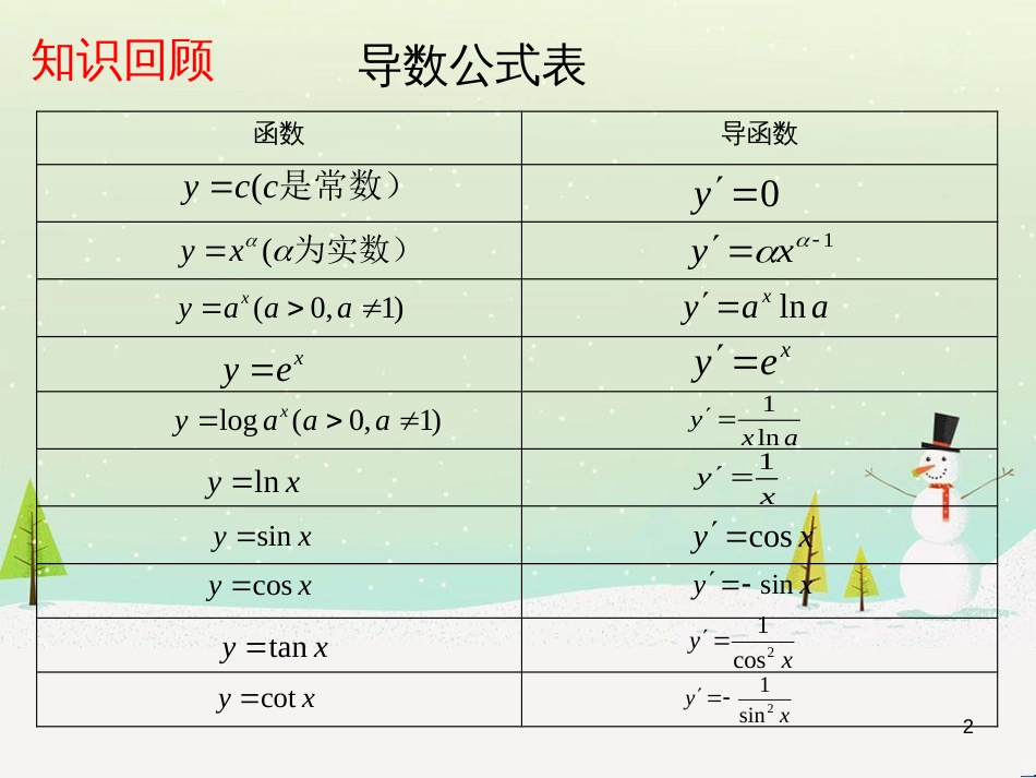 八年级物理上册 1.3《活动降落伞比赛》课件 （新版）教科版 (1876)_第2页