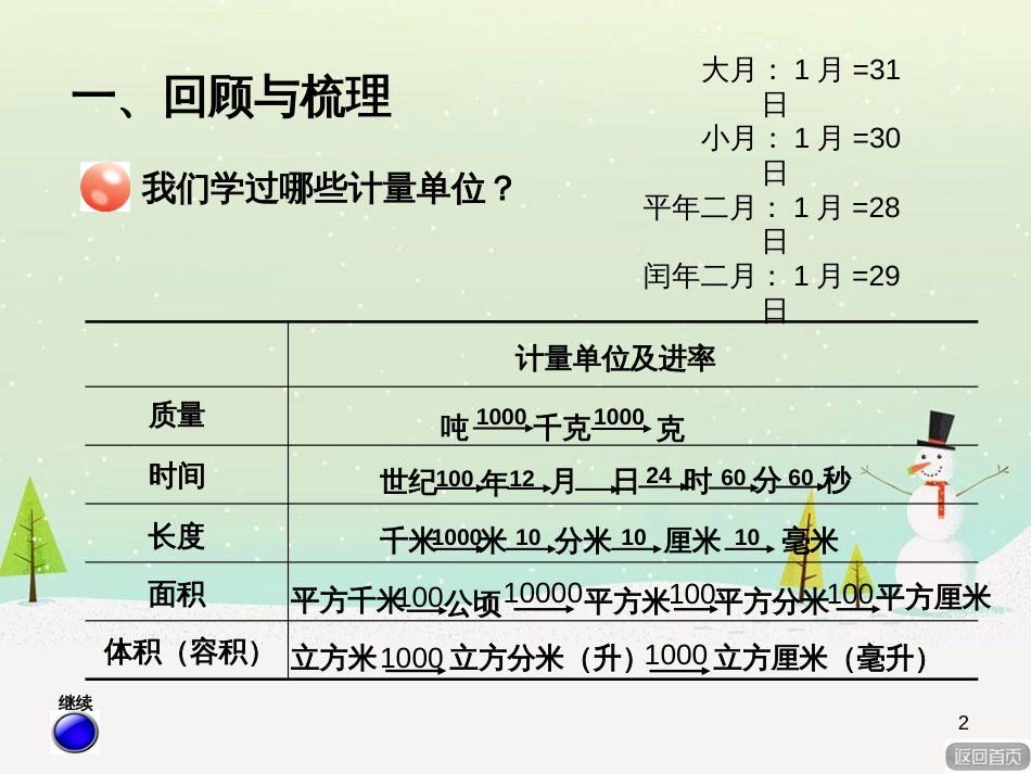 八年级生物下册 13.1 生物的分类课件1 北京版 (804)_第2页