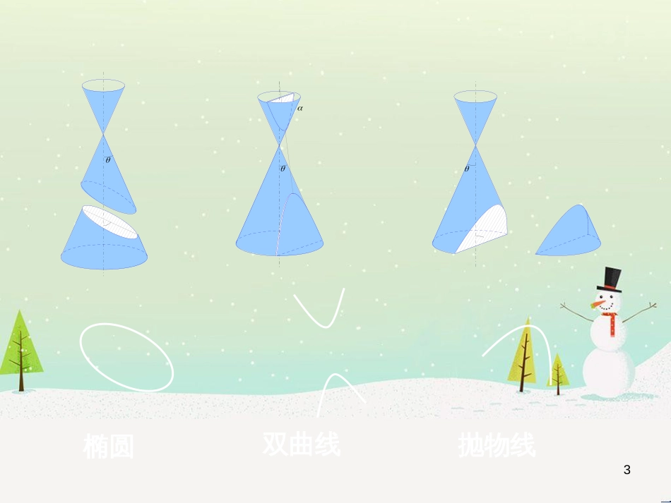 八年级物理上册 1.3《活动降落伞比赛》课件 （新版）教科版 (2084)_第3页