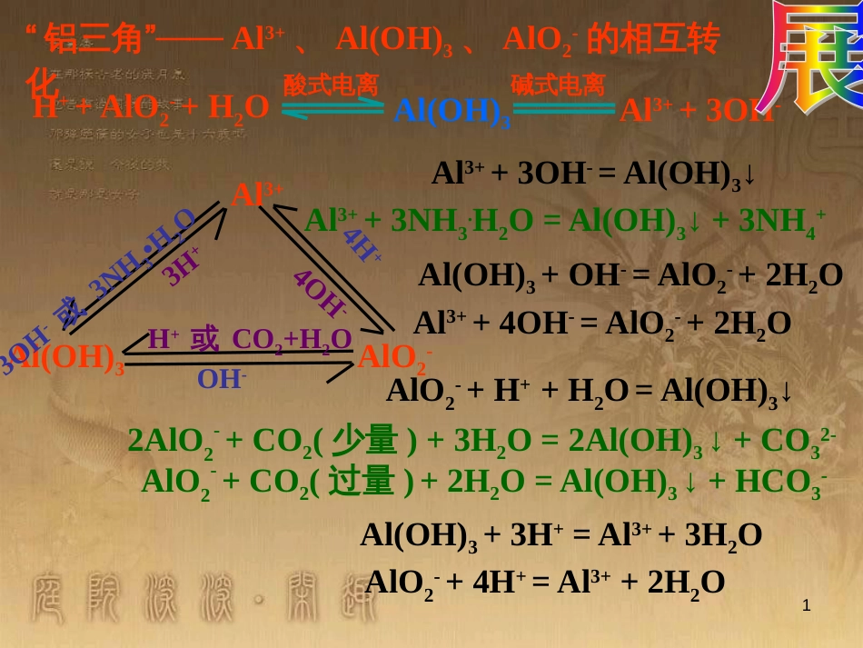 高中地理 第二章 地球上的大气 2.1.2 大气的水平运动——风课件 新人教版必修1 (2)_第1页