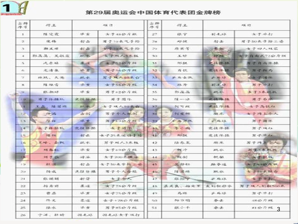 八年级生物下册 13.1 生物的分类课件1 北京版 (809)_第3页