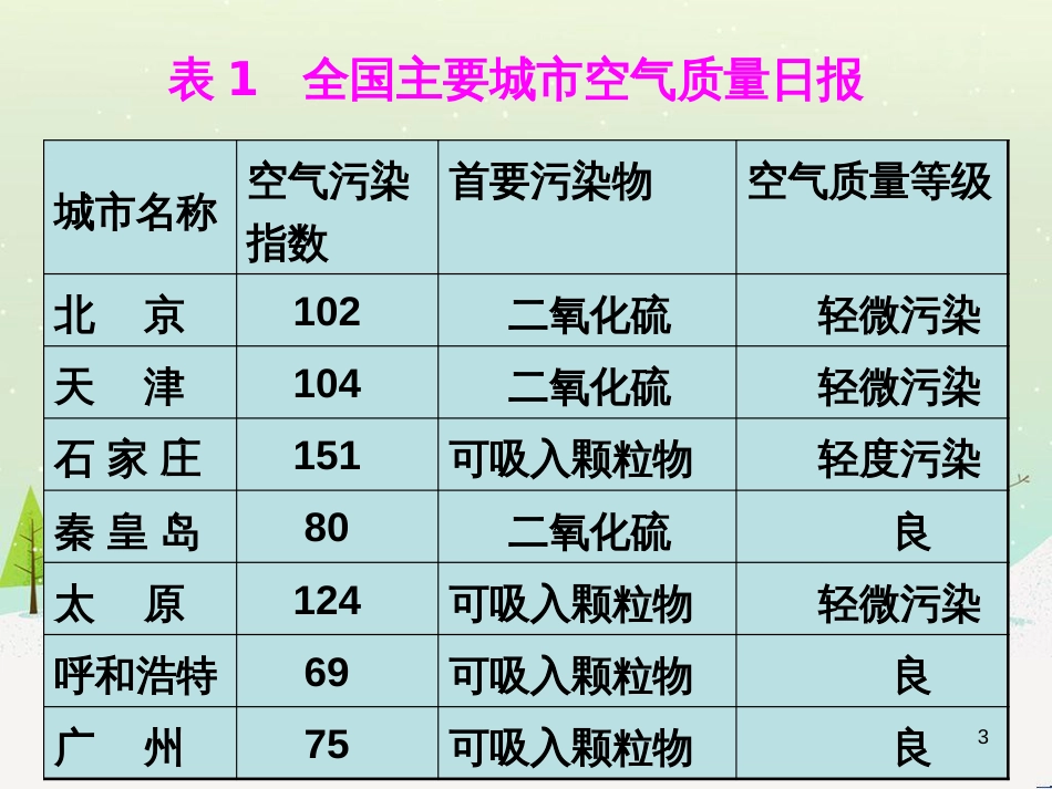 八年级物理上册 1.3《活动降落伞比赛》课件 （新版）教科版 (2671)_第3页