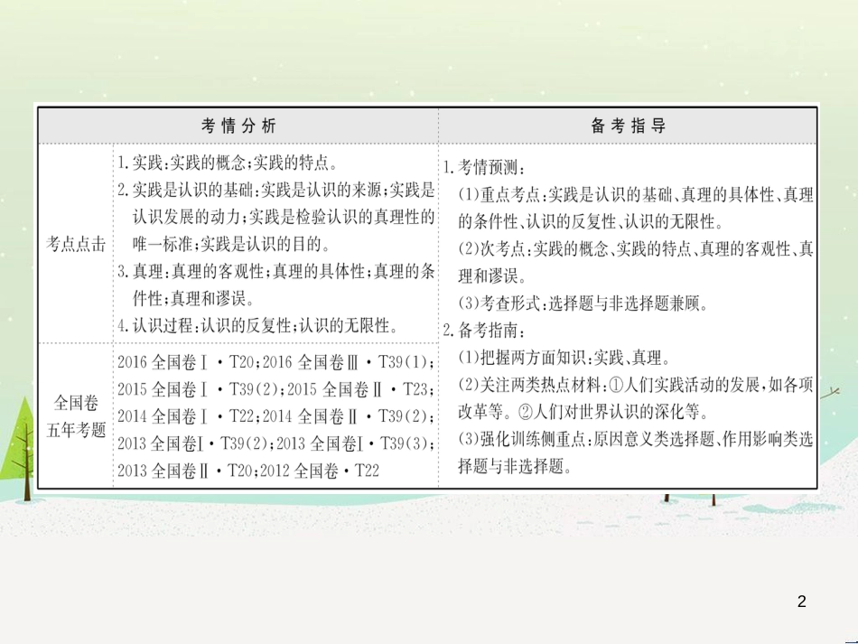 高考地理 技法点拨——气候 1 (194)_第2页